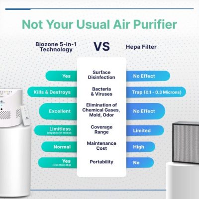 The Difference between HEPA Air Purifiers and Filterless Air Purifiers?